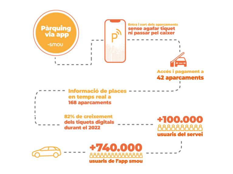 Parquing-via-app-100.000-usuaris